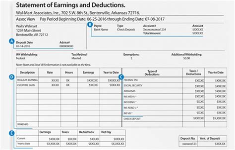 You receive a pay stub when your employee issues a direct deposit to your financial account or when its attached to your paycheck. . Onewalmart paystub